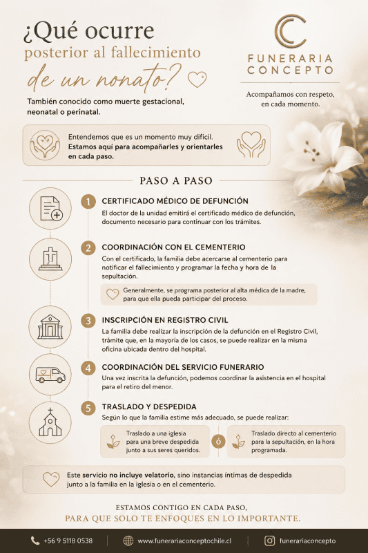 ¿Qué ocurre posterior al fallecimiento de un nonato?